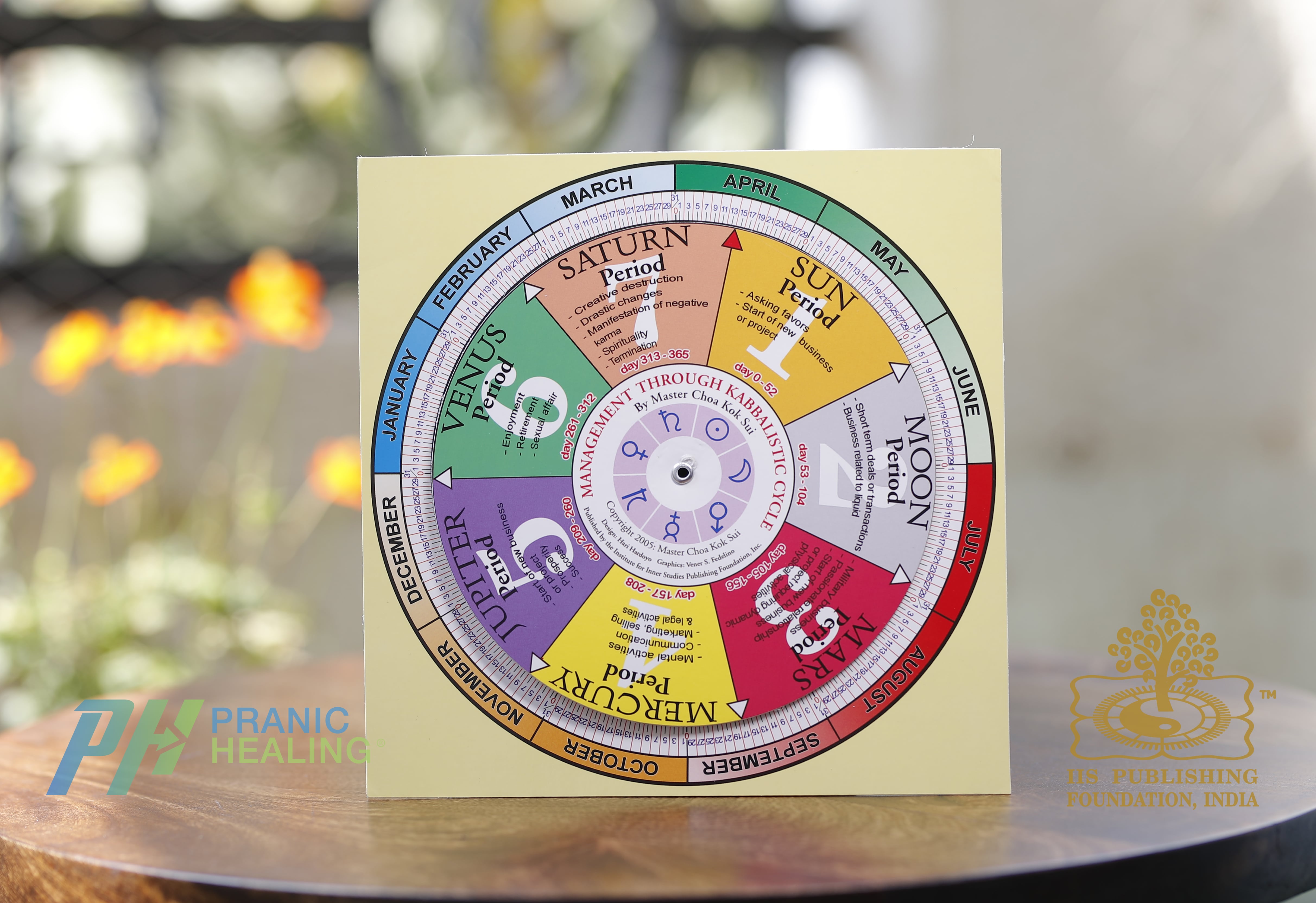 Kabbalistic Wheel